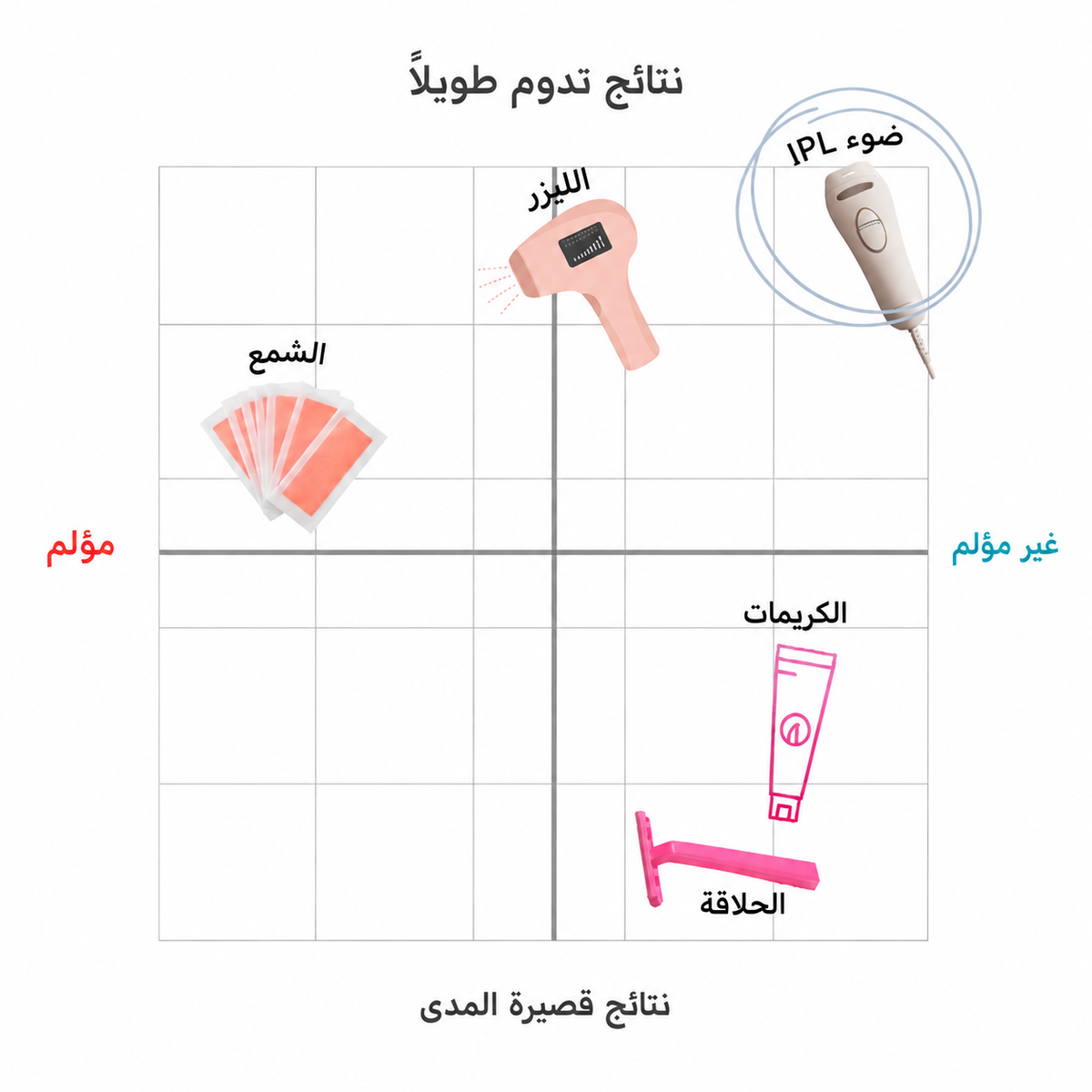 سموث سكين بيور سويتش IPL