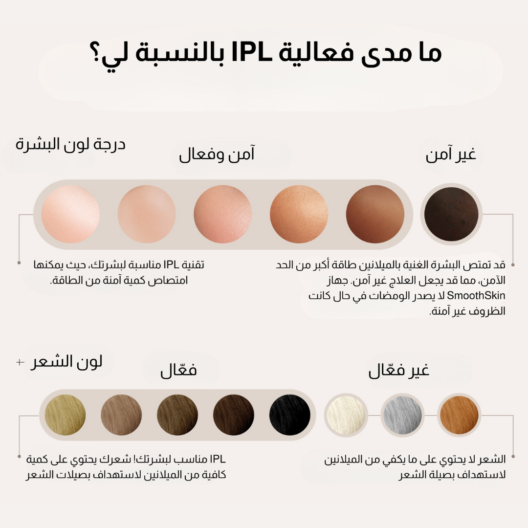 سموث سكين بيور سويتش IPL